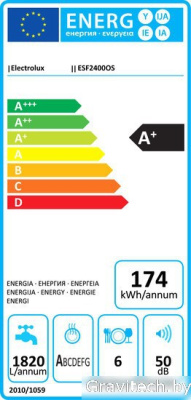 Настольная посудомоечная машина Electrolux ESF2400OS