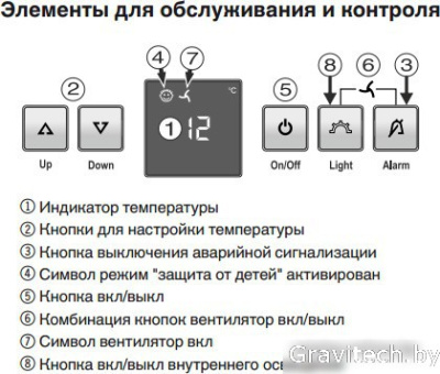 Винный шкаф Liebherr UWKes 1752 GrandCru