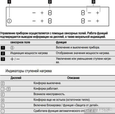 Варочная панель Electrolux EHF6240XXK