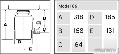 Измельчитель пищевых отходов InSinkErator Model 66