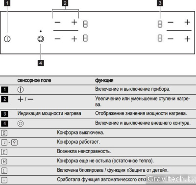 Варочная панель Electrolux EHF96241FK