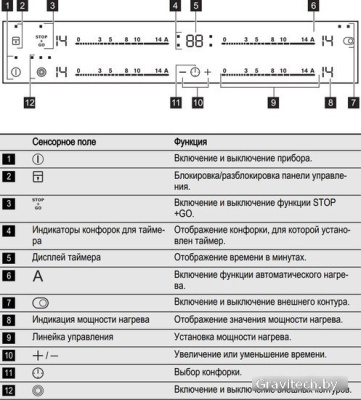 Варочная панель Electrolux EHF96547IW