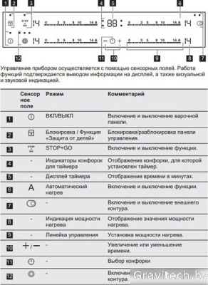 Варочная панель Electrolux EHF96547SW