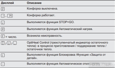 Варочная панель Electrolux EHF96547SW