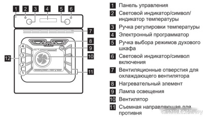 Электрический духовой шкаф Electrolux EZB52430AX