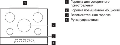 Варочная панель Electrolux EGT97657NK