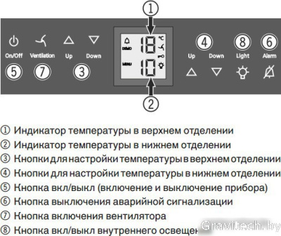 Винный шкаф Liebherr WTes 1672 Vinidor