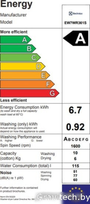 Стирально-сушильная машина Electrolux EW7WR361S