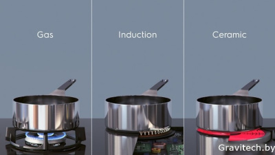 Варочная панель Electrolux CIL61443C