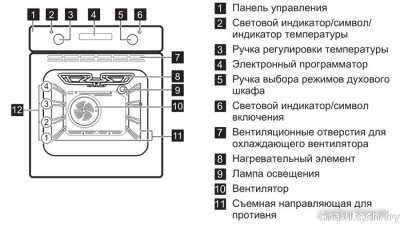 Электрический духовой шкаф Electrolux EZB52410AX